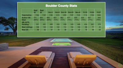 Cover info for Boulder Market Stats